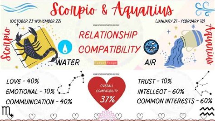 How do you get an Aquarius man back after no contact?