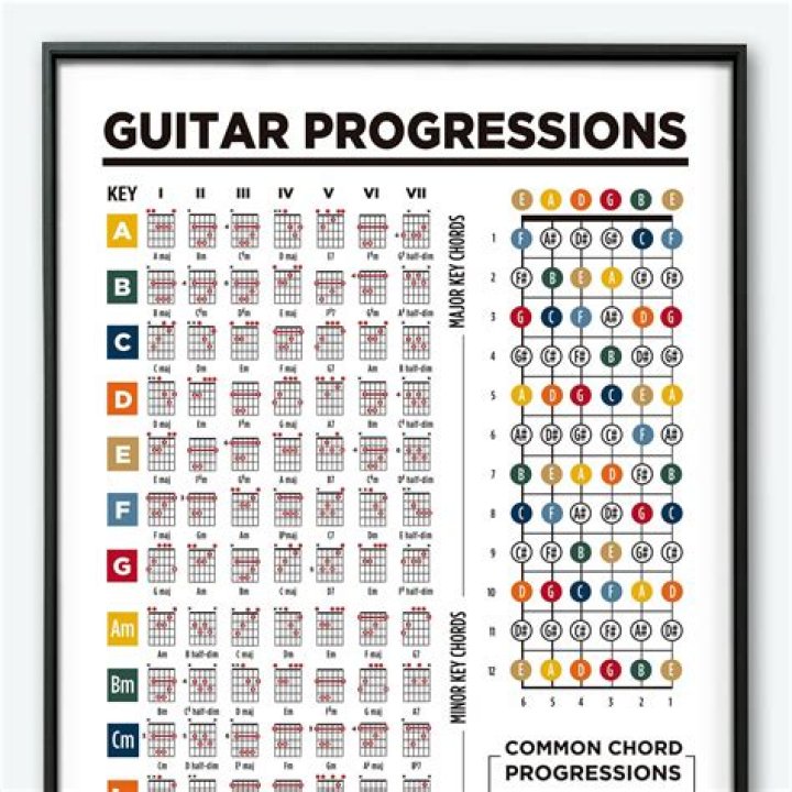 How do you guess chord progressions?