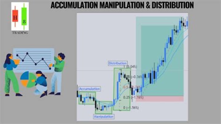 How do you identify forex manipulation?