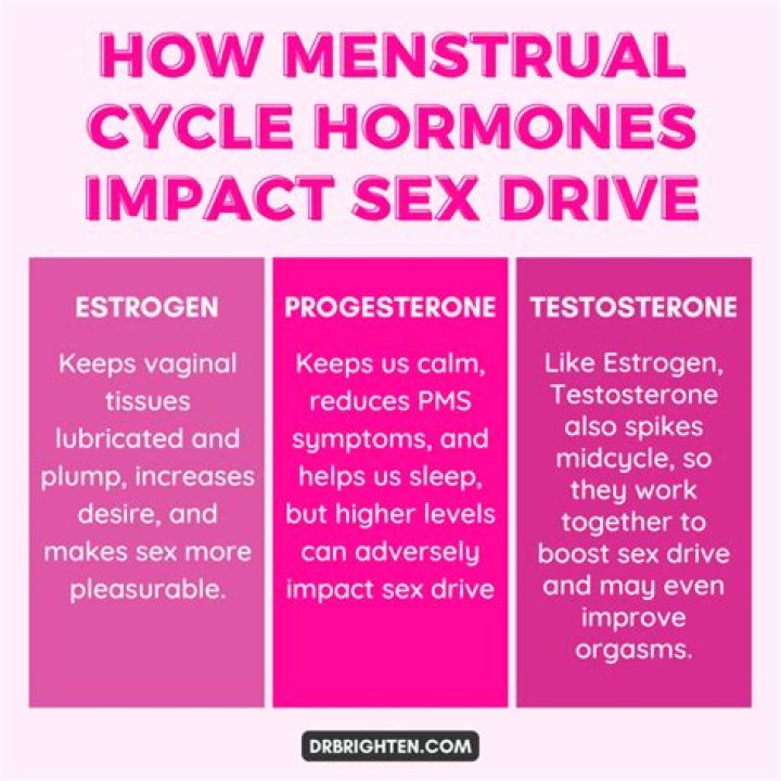 How do you increase a man's interest?