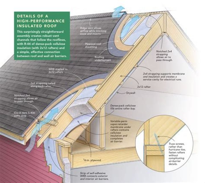 How do you insulate a roof with foam?