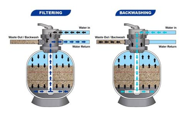 How do you keep a pool clean without a filter and pump?