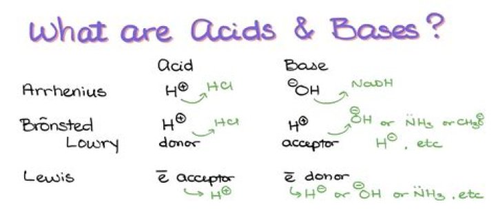 How do you know if chemistry is between girls and guys?