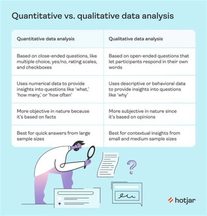 How do you know if data is quantitative or categorical?
