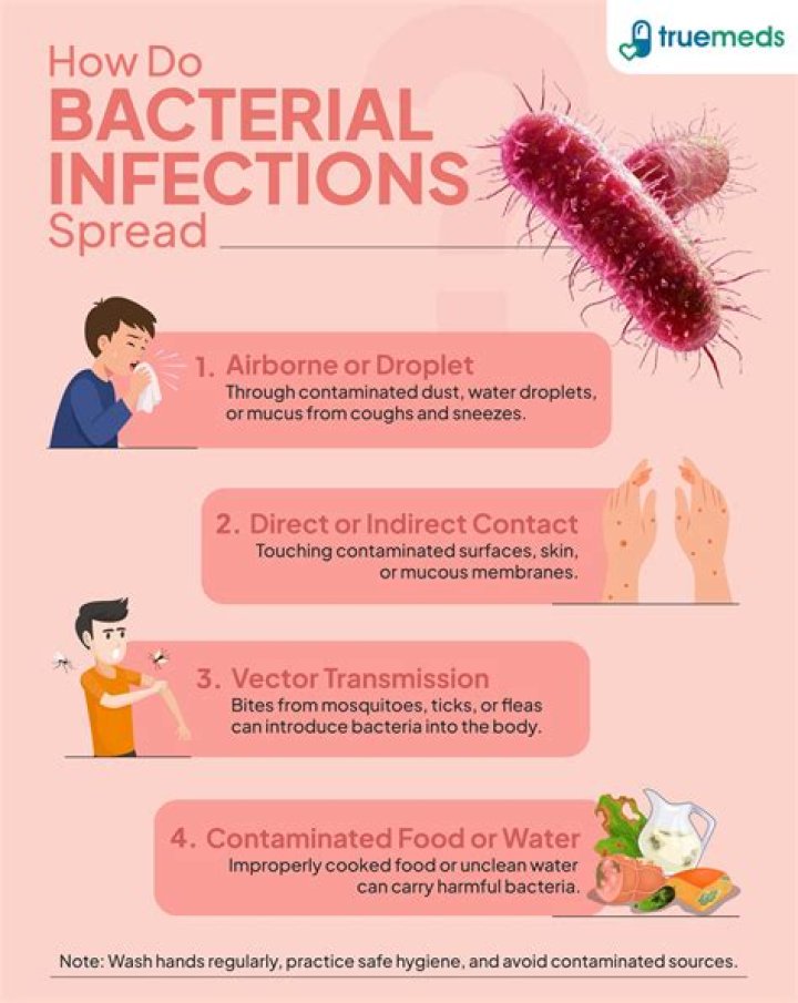 How do you know if I have a bacterial infection in your vag?