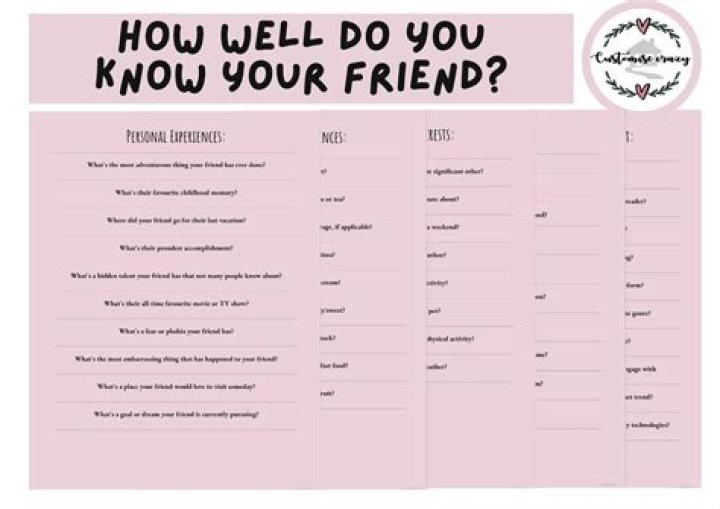 How do you know if your friend is loyal?