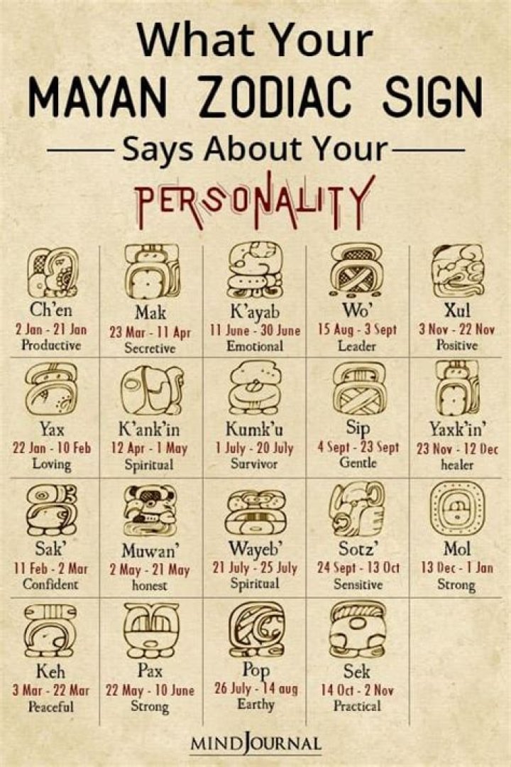 How do you know if your Mayan or Aztec?