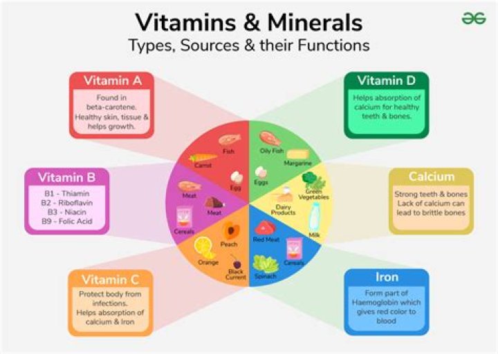 How do you know if your vitamins are working?