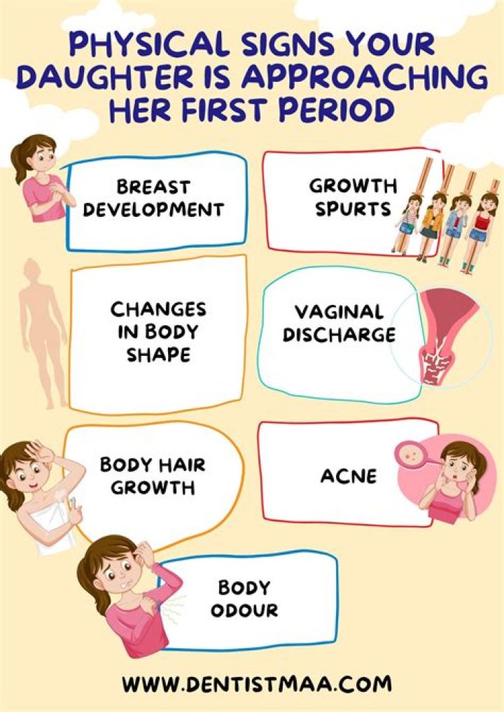 How do you know when your daughter is going to start her period?