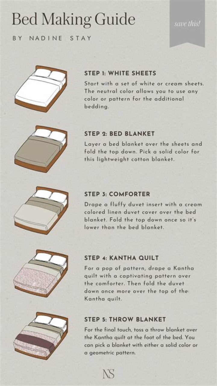 How do you make a BEd in Canada?