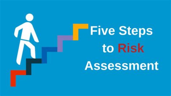 How do you plan for a risk assessment?