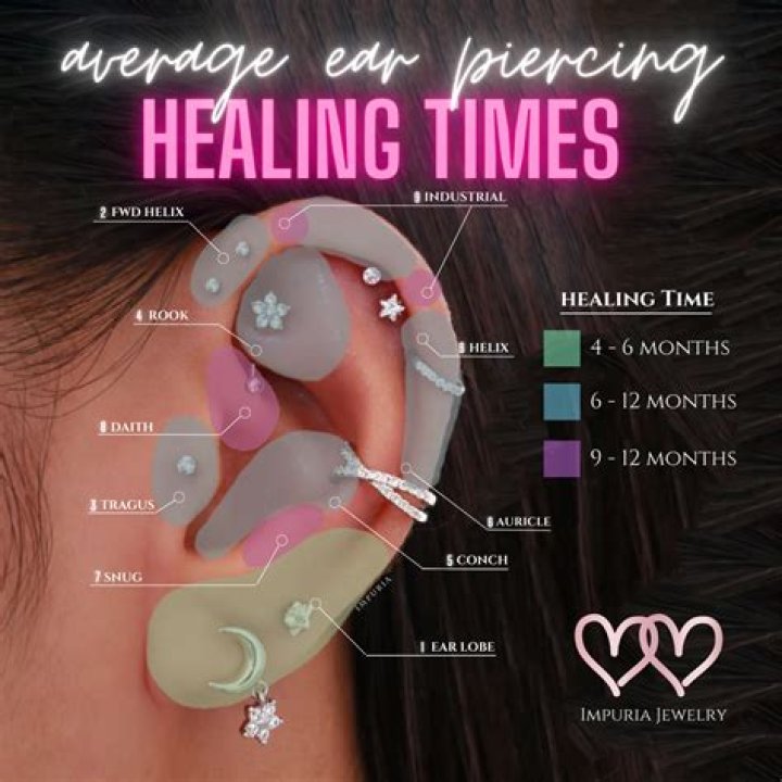 How do you prepare for ear piercing?