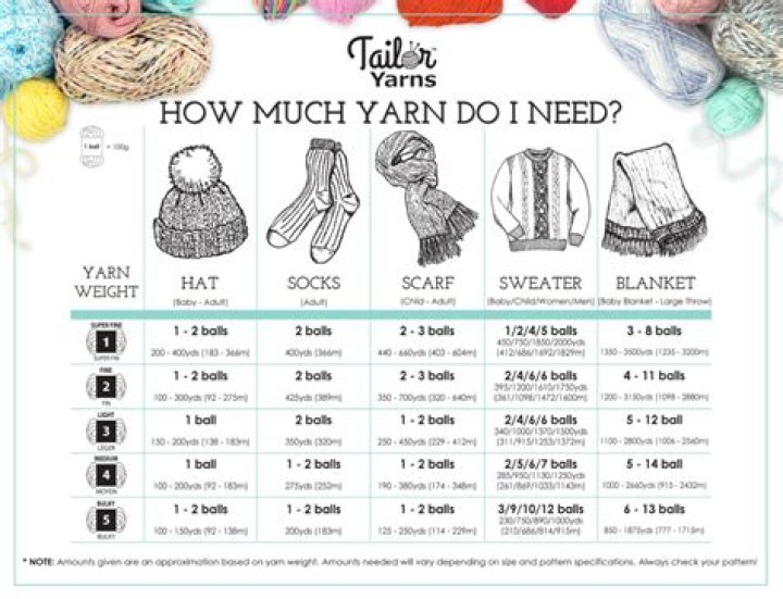 How do you reduce yarn stash?