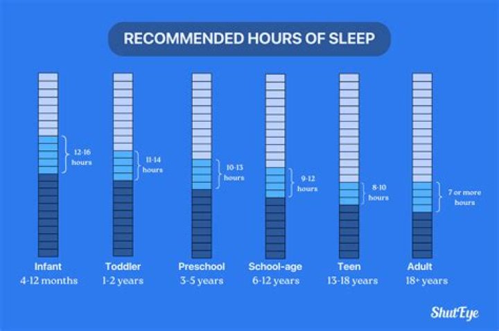 How do you sleep without people knowing?