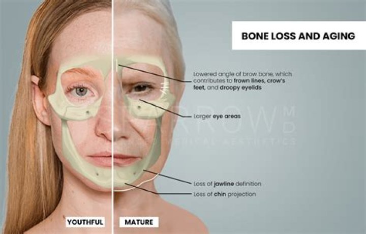 How do you stop aging?