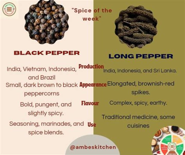 How do you store black pepper long term?