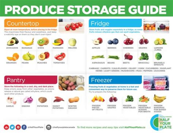 How do you store sugar for years?