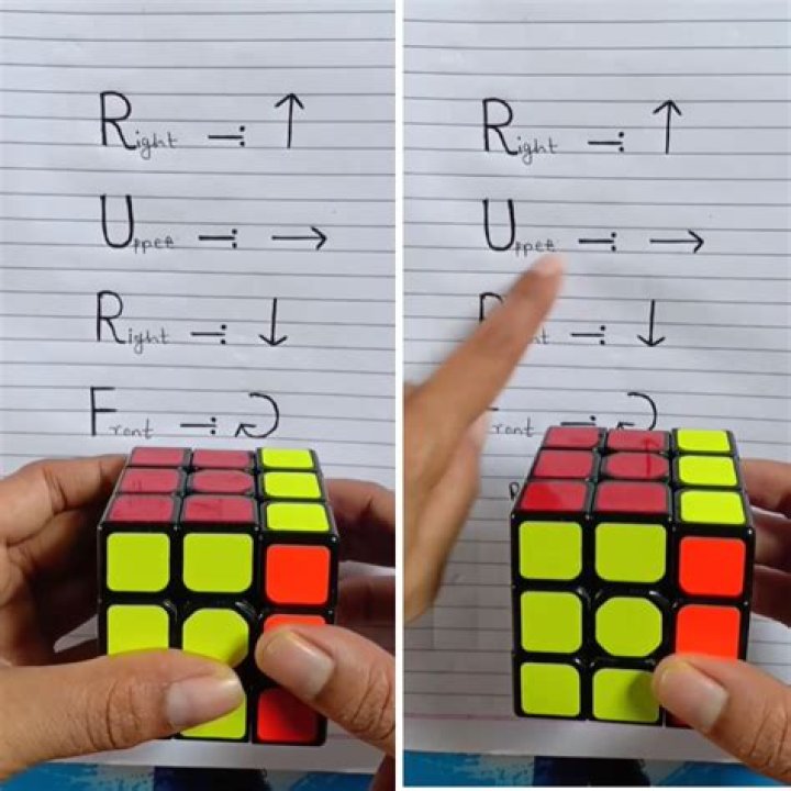 How do you type a cube?