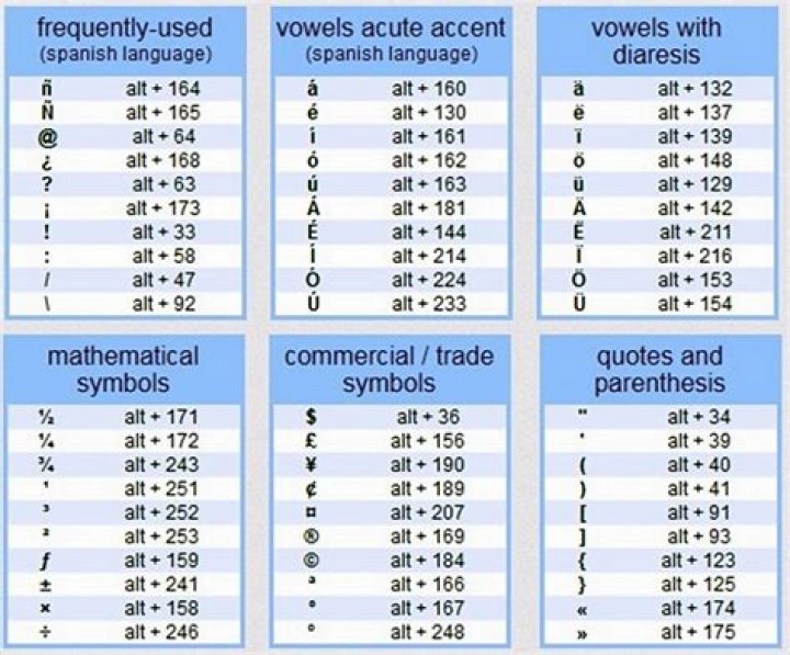 How do you use Alt codes on a laptop?