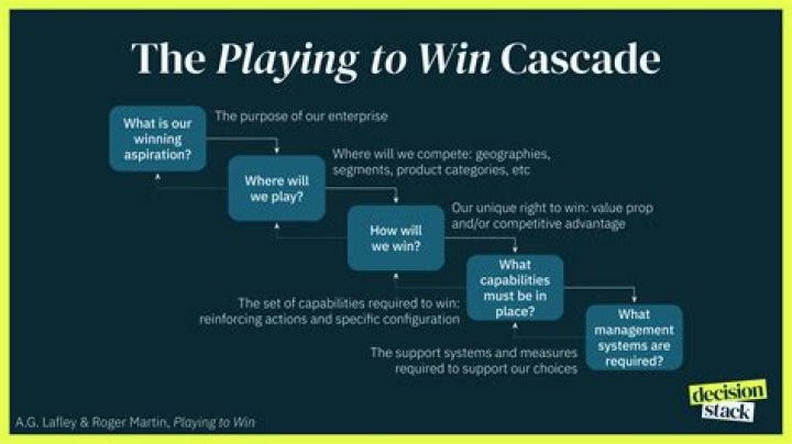 How do you win a Leo argument?