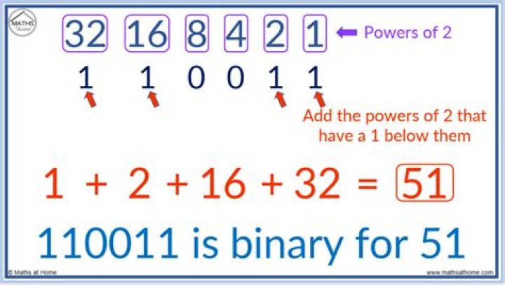 How do you write 21 in binary?