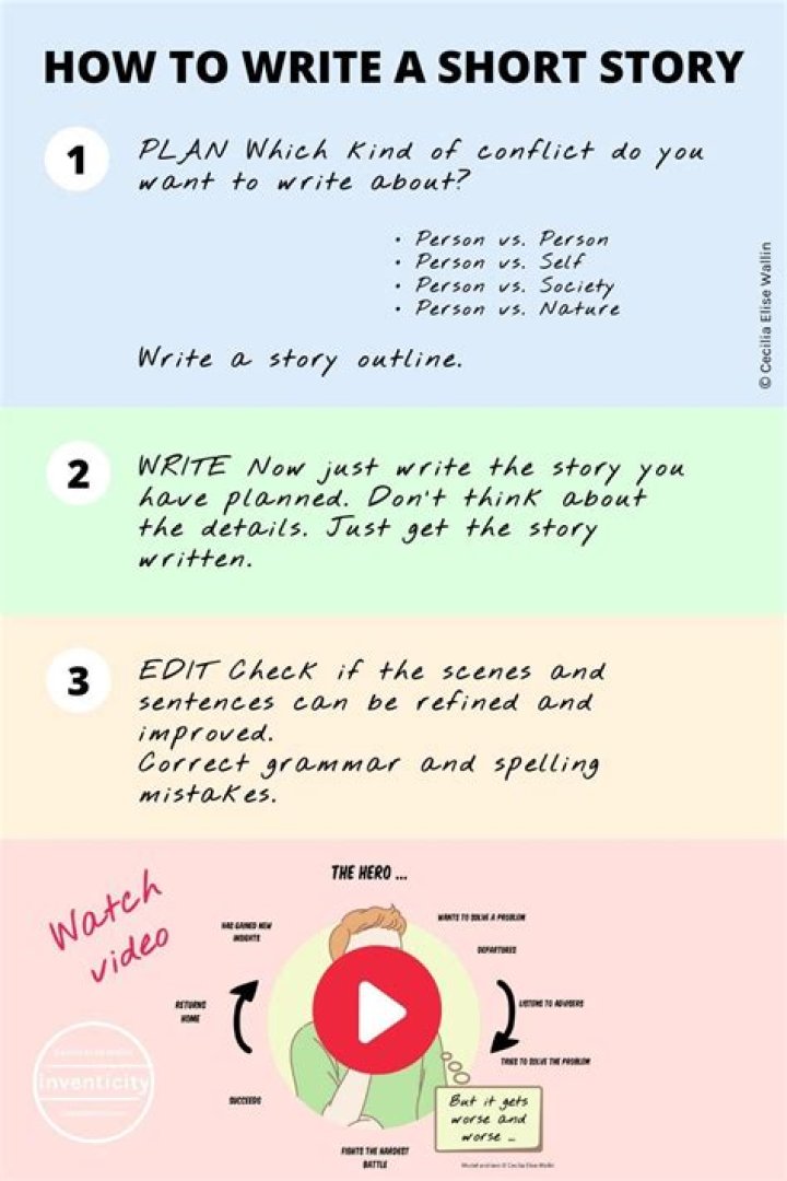 How do you write a short sentence?