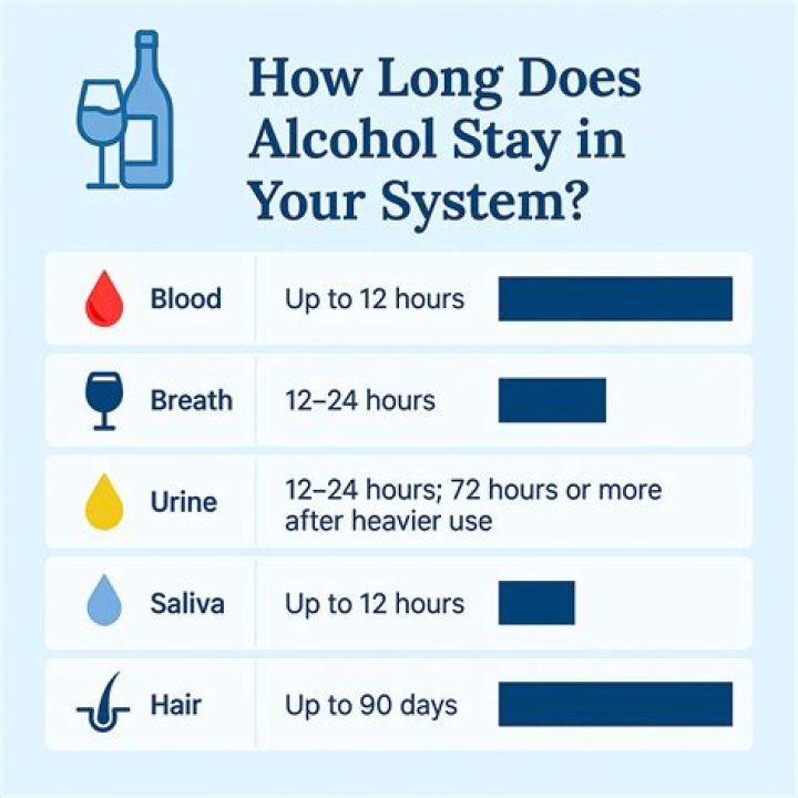 How does alcohol help with grief?