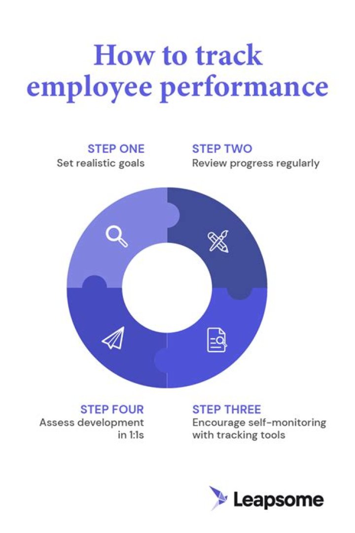 How does Amazon track employee performance?