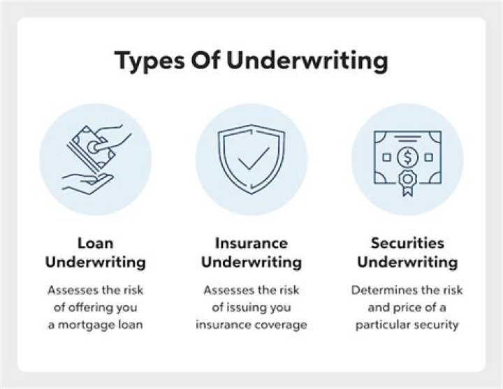 How does an underwriter verify income?