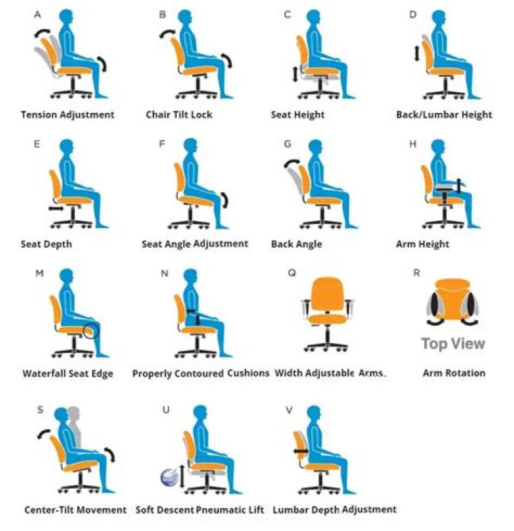 How does chair method work?