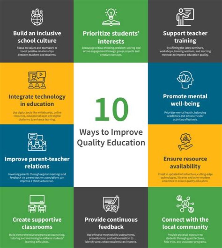 How does evaluation help in improving the quality of teaching?