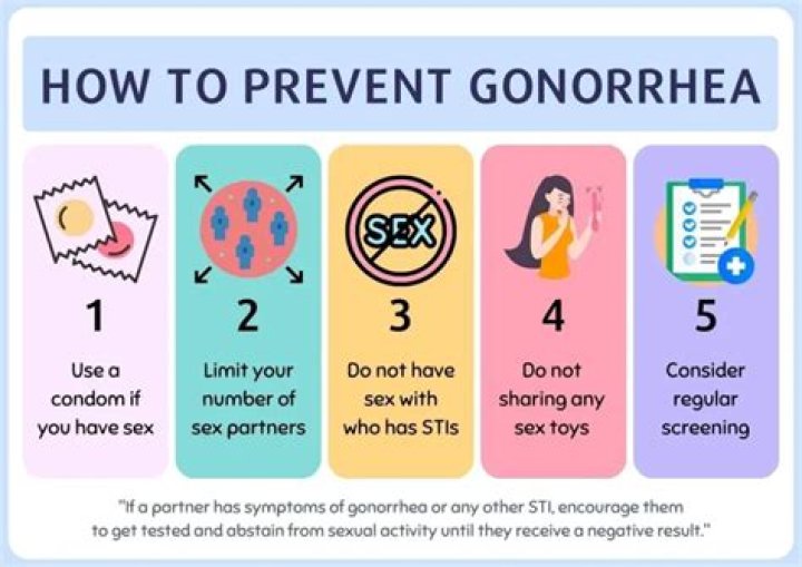 How does gonorrhea look on a woman?