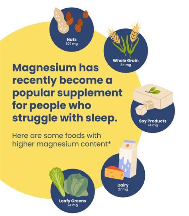 How does magnesium help thyroid?