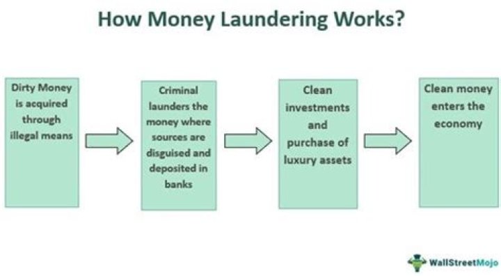 How does money washing work?