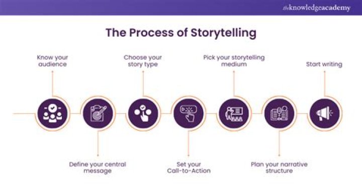 How does storytelling make us feel less alone?