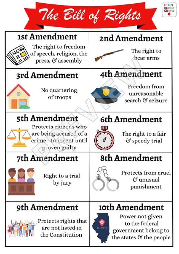 How does the 10th amendment differ from the rest of the amendments in the Bill of Rights?