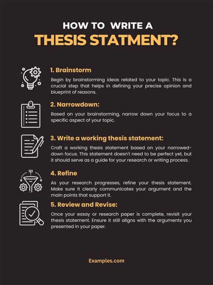 How does the thesis statement be written in the introduction?