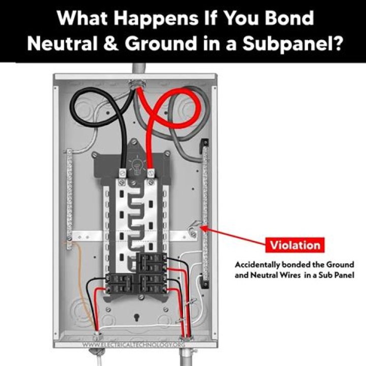 How far does ground wire have to be buried?