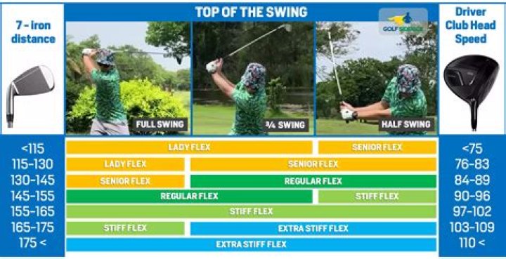 How fast should your swing speed be for stiff shafts?