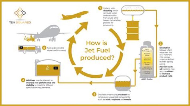 How flammable is jet fuel?