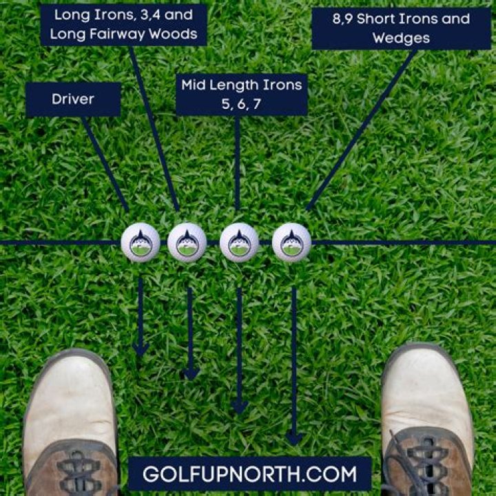 How high should I tee up my irons?