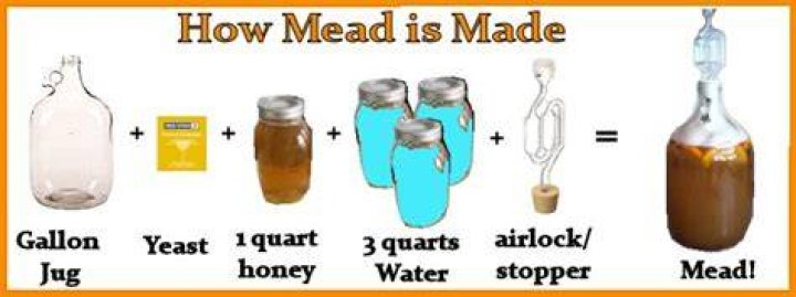 How is mead made?