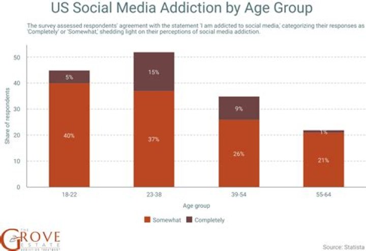 How is social media influencing web applications and development?