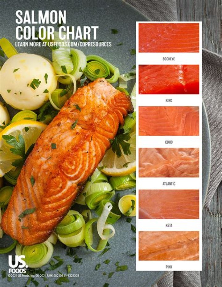How long after you buy salmon should you cook it?