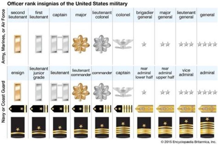 How long can a colonel stay on active duty?