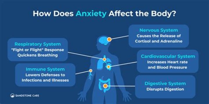 How long can an anxiety last?