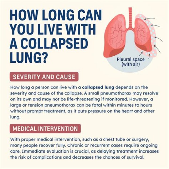 How long can you live with a GI bleed?