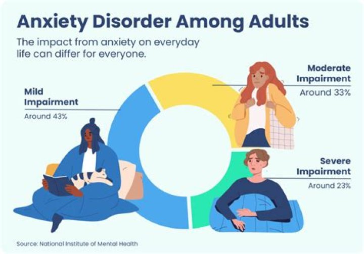 How long do anxiety hives last?