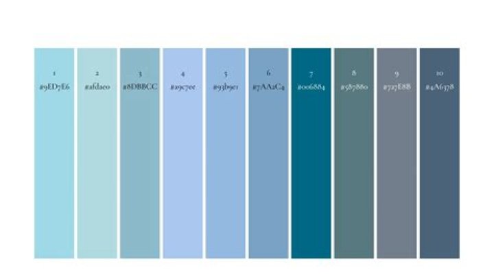 How long do code Blues last?