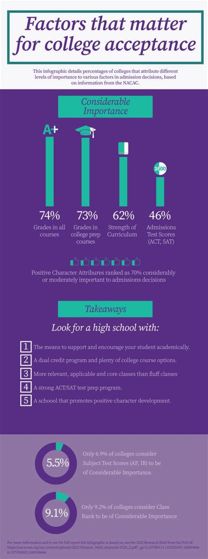 How long do colleges take to accept you?